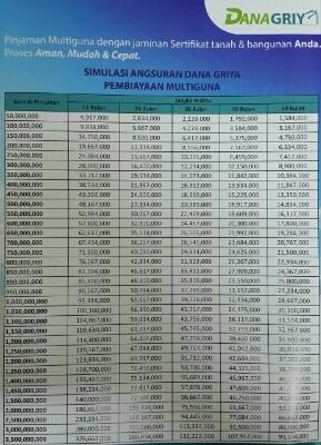 Detail Pegadaian Sertifikat Rumah Nomer 19