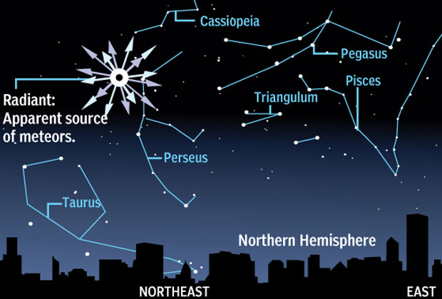 Detail Pegasus Meteor Shower Nomer 4