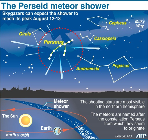 Detail Pegasus Meteor Shower Nomer 42