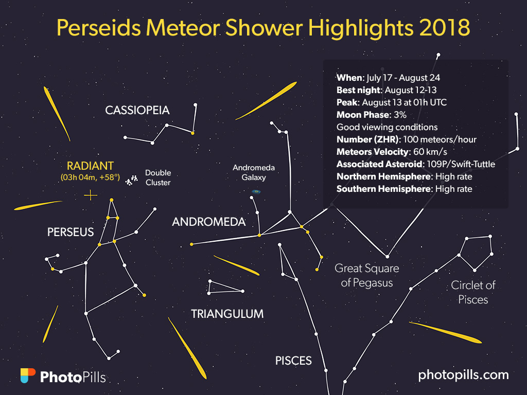 Detail Pegasus Meteor Shower Nomer 50