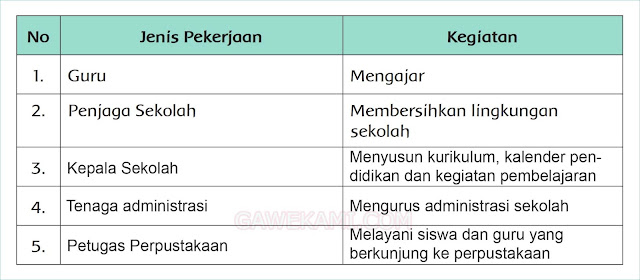 Pekerjaan Di Sekolah - KibrisPDR