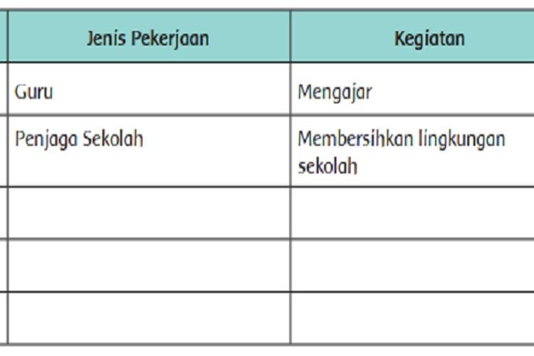 Detail Pekerjaan Di Sekolah Nomer 15