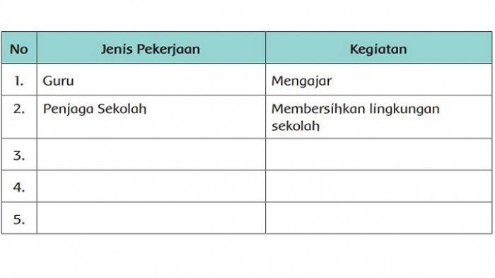 Detail Pekerjaan Di Sekolah Nomer 4