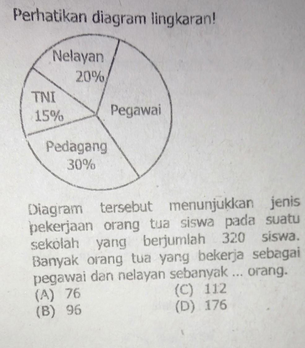 Detail Pekerjaan Di Sekolah Nomer 36