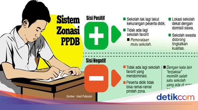 Detail Pekerjaan Yang Ada Di Sekolah Nomer 42