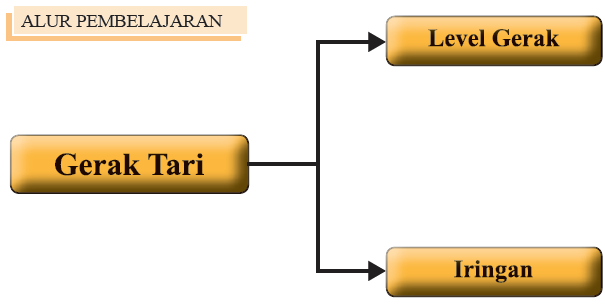 Detail Pelajaran Gambar Gerak Nomer 56