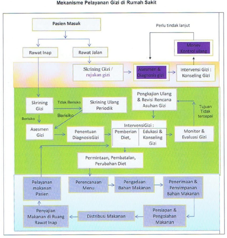 Detail Pelayanan Gizi Rumah Sakit Nomer 2