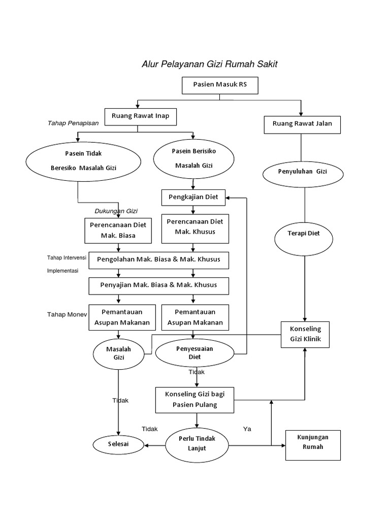 Detail Pelayanan Gizi Rumah Sakit Nomer 28