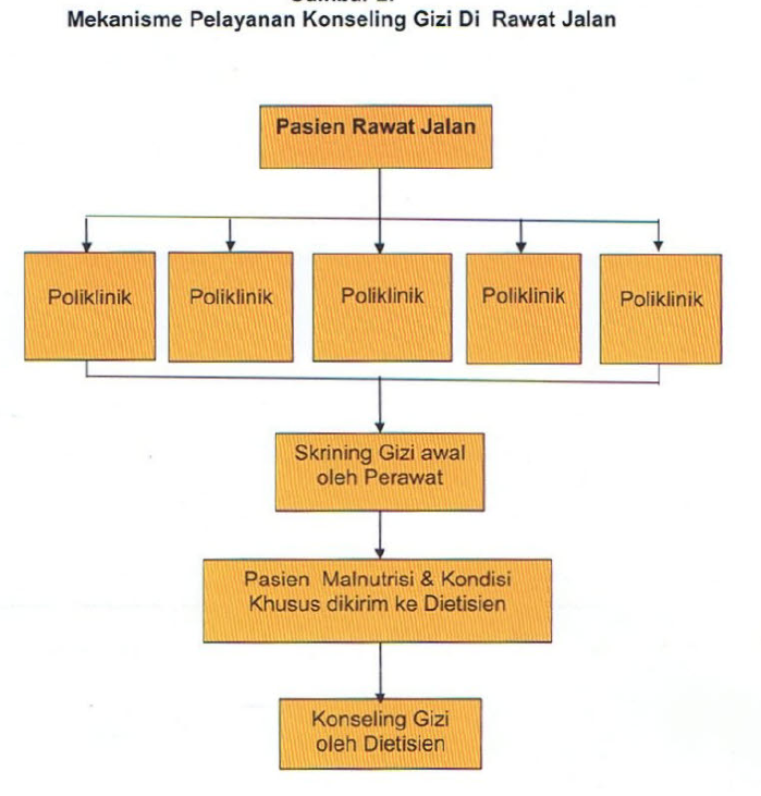 Detail Pelayanan Gizi Rumah Sakit Nomer 7