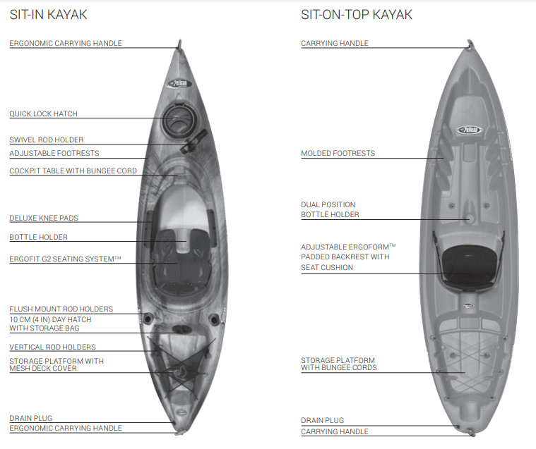 Detail Pelican Kayak Handle Nomer 19