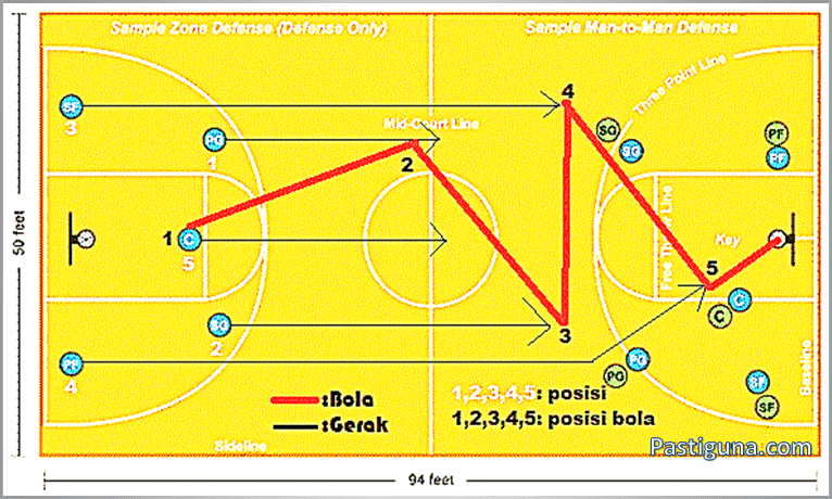 Detail Pemain Belakang Bola Basket Nomer 14