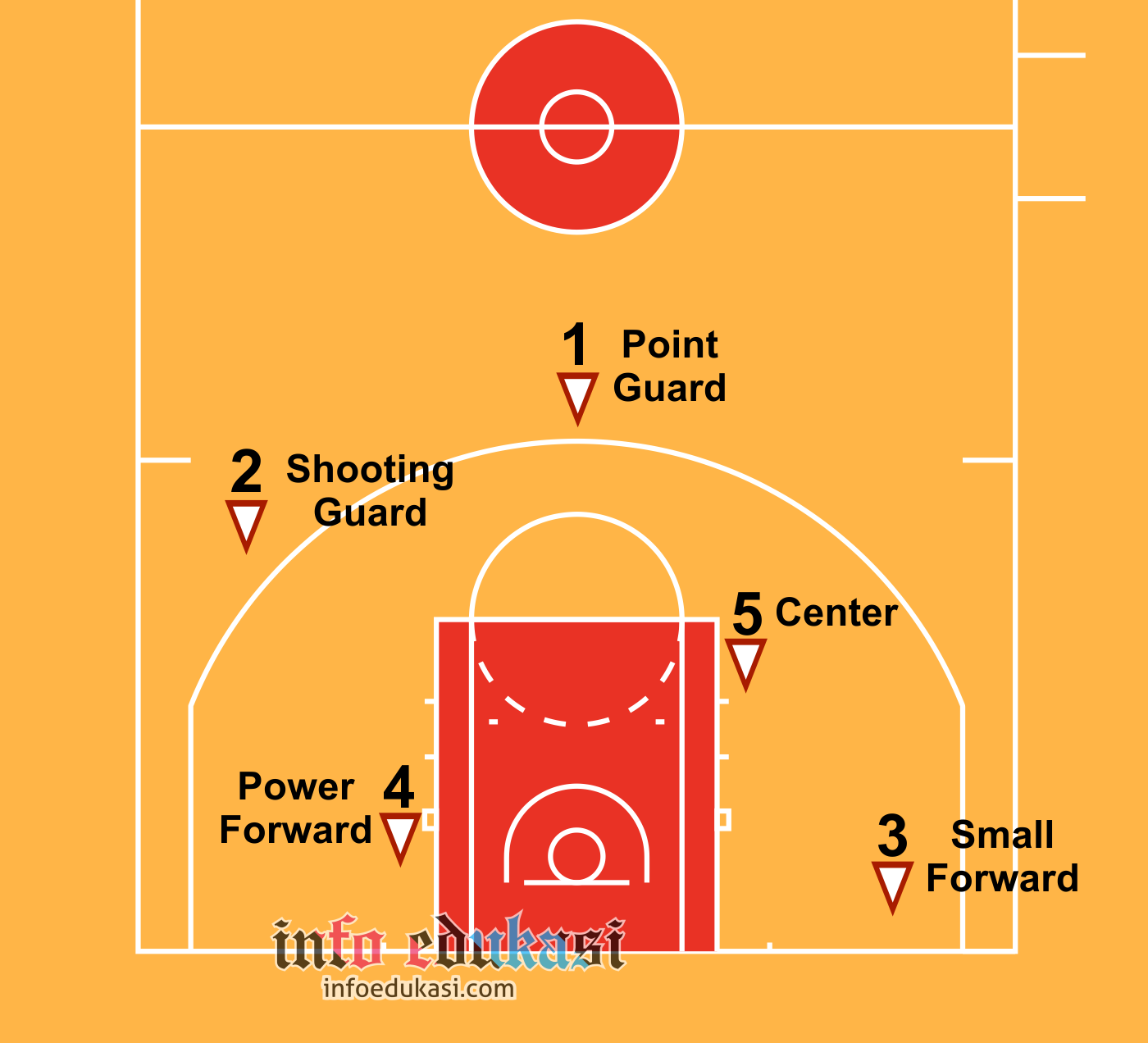 Detail Pemain Belakang Bola Basket Nomer 3