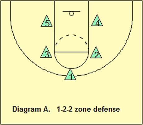 Detail Pemain Belakang Bola Basket Nomer 50