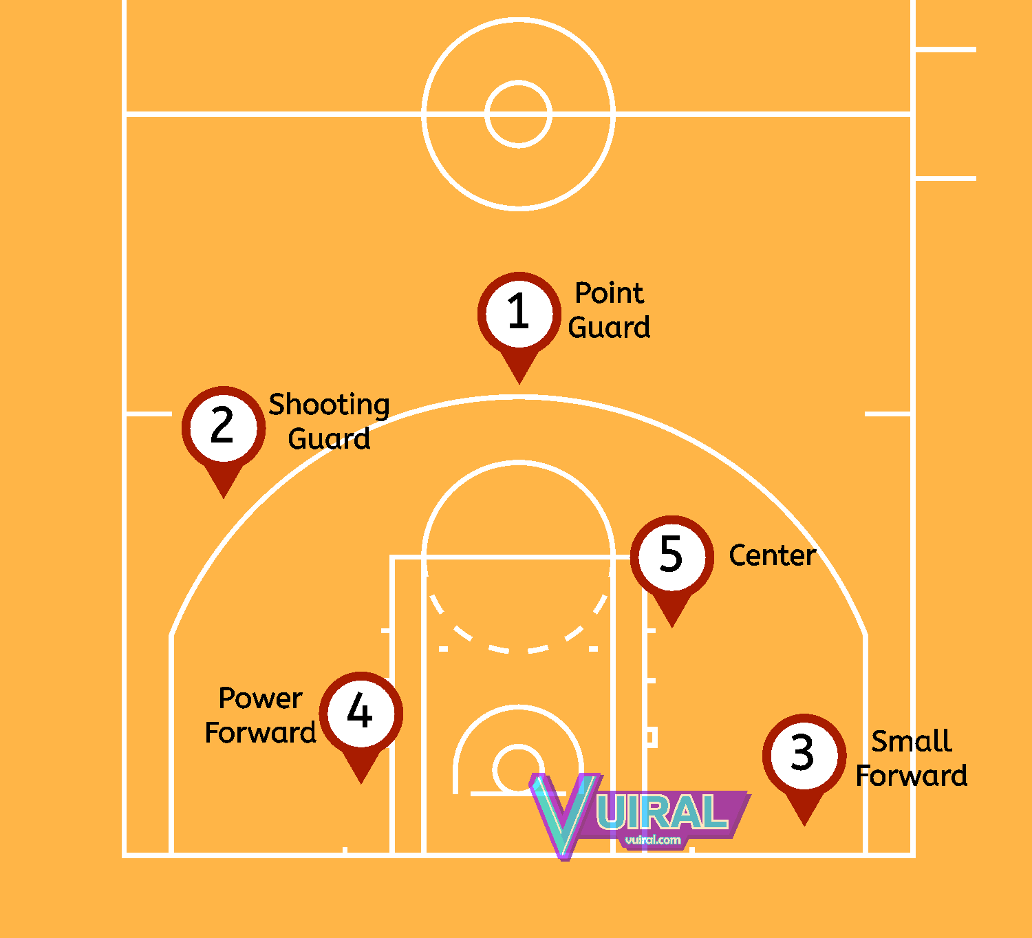 Detail Pemain Dalam Bola Basket Nomer 14