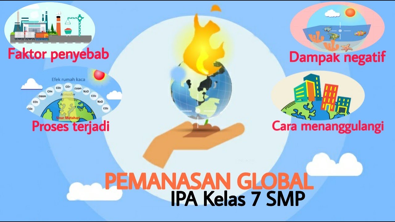 Detail Pemanasan Global Animasi Nomer 2