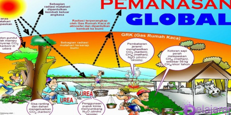 Detail Pemanasan Global Kartun Nomer 27