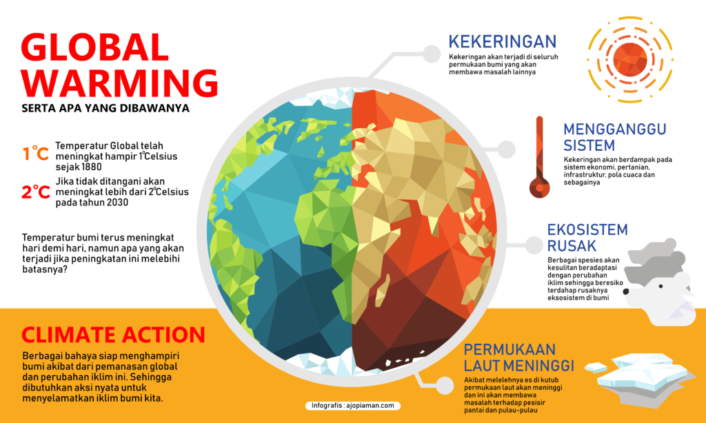 Detail Pemanasan Global Png Koleksi Nomer 24