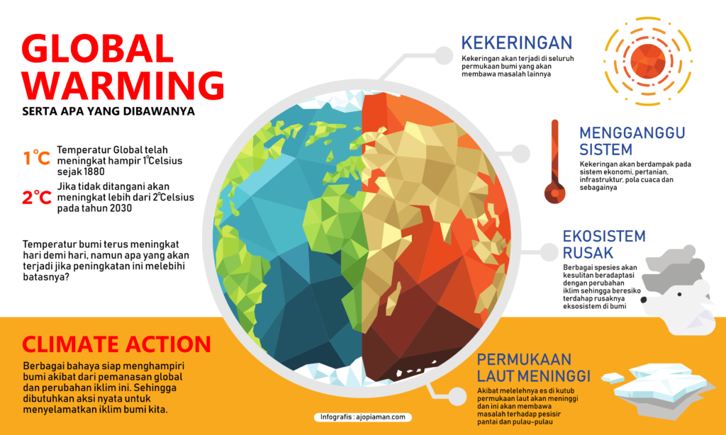 Detail Pemanasan Global Png Nomer 24