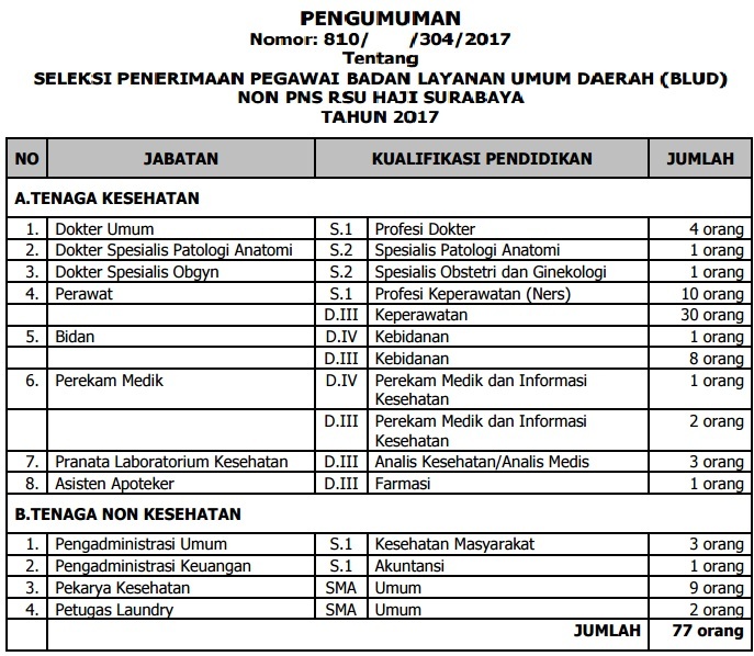 Detail Lowongan Bidan Di Rumah Sakit Surabaya Nomer 10