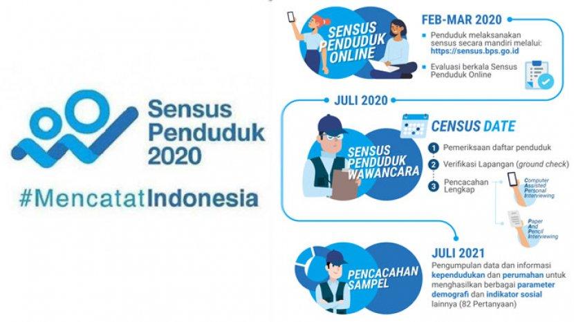 Detail Lowongan Kerja Input Data Di Rumah 2020 Nomer 22