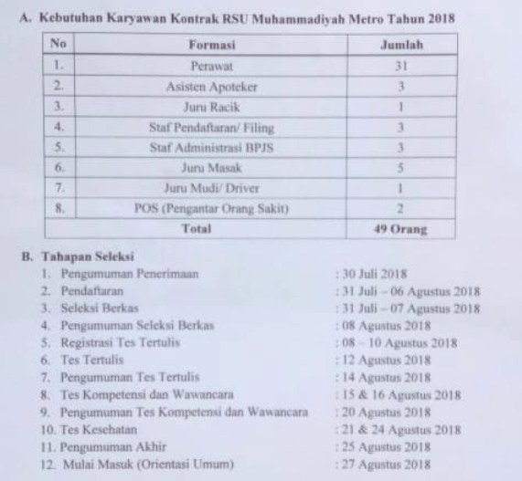 Detail Lowongan Kerja Rumah Sakit Lulusan Sma Nomer 13