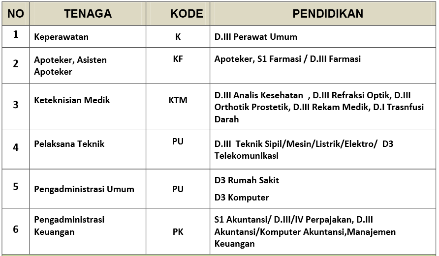 Detail Lowongan Kerja Rumah Sakit Lulusan Sma Nomer 24