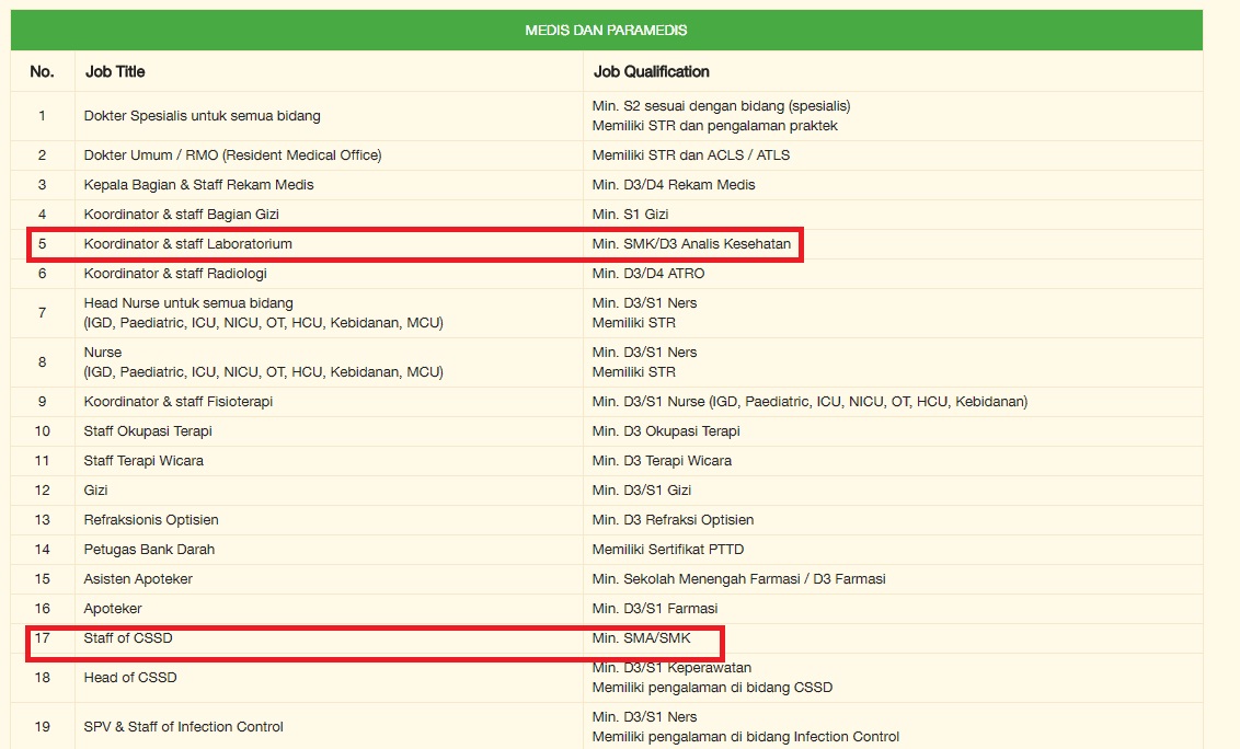 Detail Lowongan Kerja Rumah Sakit Lulusan Sma Nomer 50