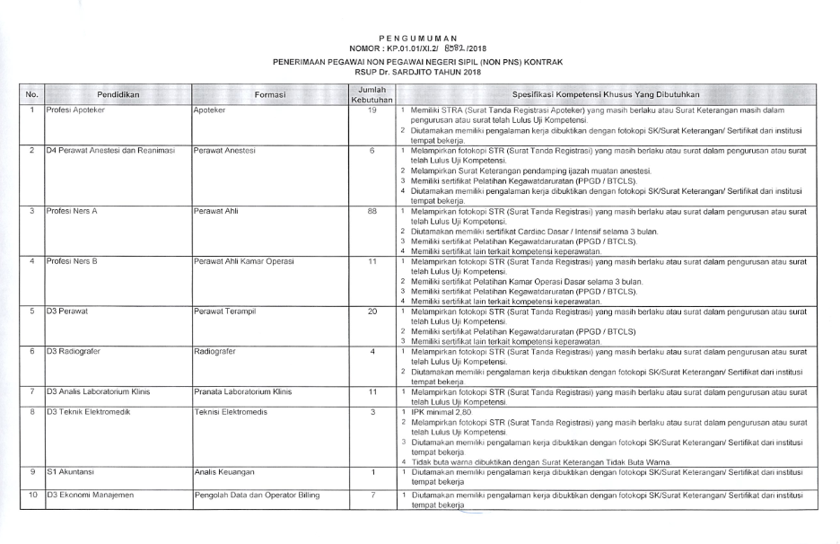 Detail Lowongan Kerja Rumah Sakit Sardjito Yogyakarta Nomer 38