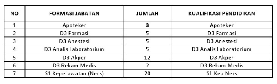 Detail Lowongan Kerja Rumah Sakit Umum Sumedang Nomer 43