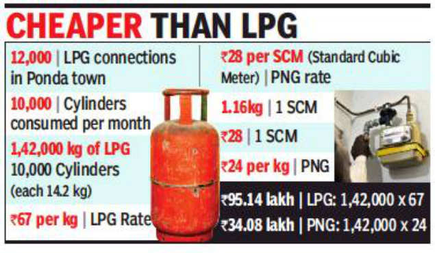 Detail Lpg 12 Kg Png Nomer 39