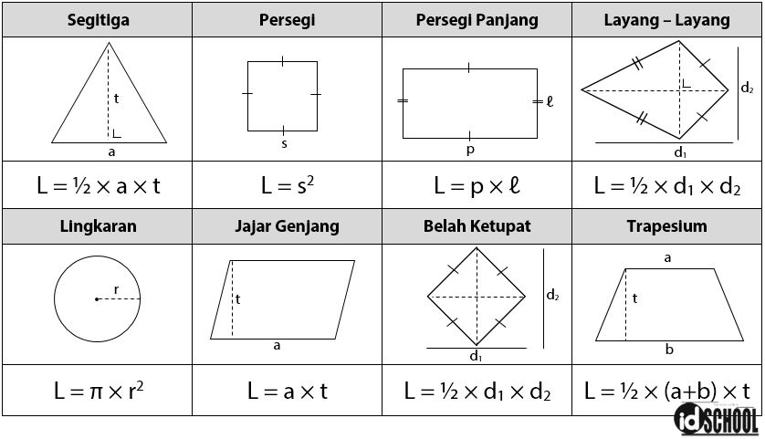 Detail Luas Bangun Datar Dan Gambar Nomer 2