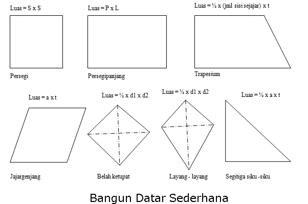 Detail Luas Bangun Datar Dan Gambar Nomer 10