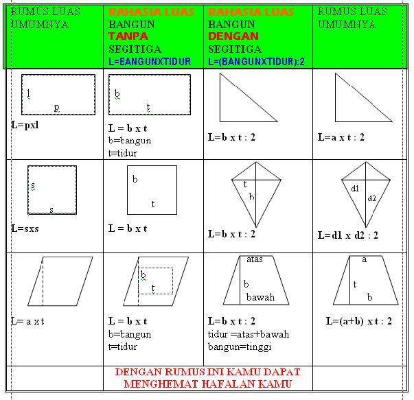 Detail Luas Bangun Datar Dan Gambar Nomer 11
