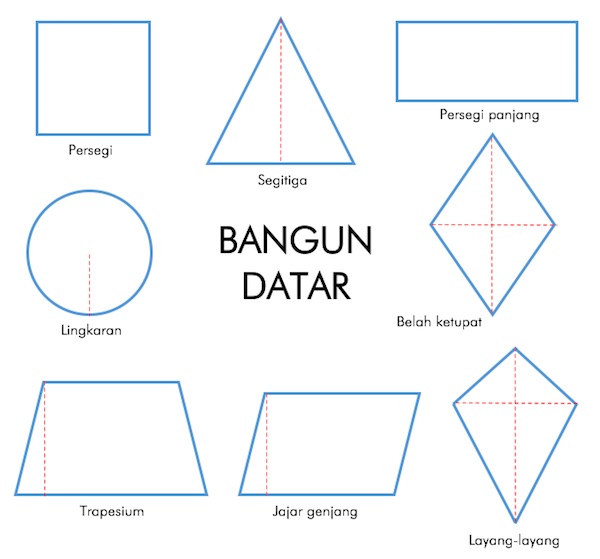 Detail Luas Bangun Datar Dan Gambar Nomer 20
