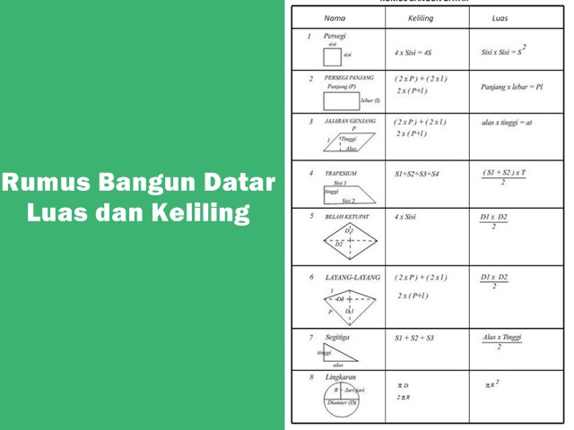 Detail Luas Bangun Datar Dan Gambar Nomer 3