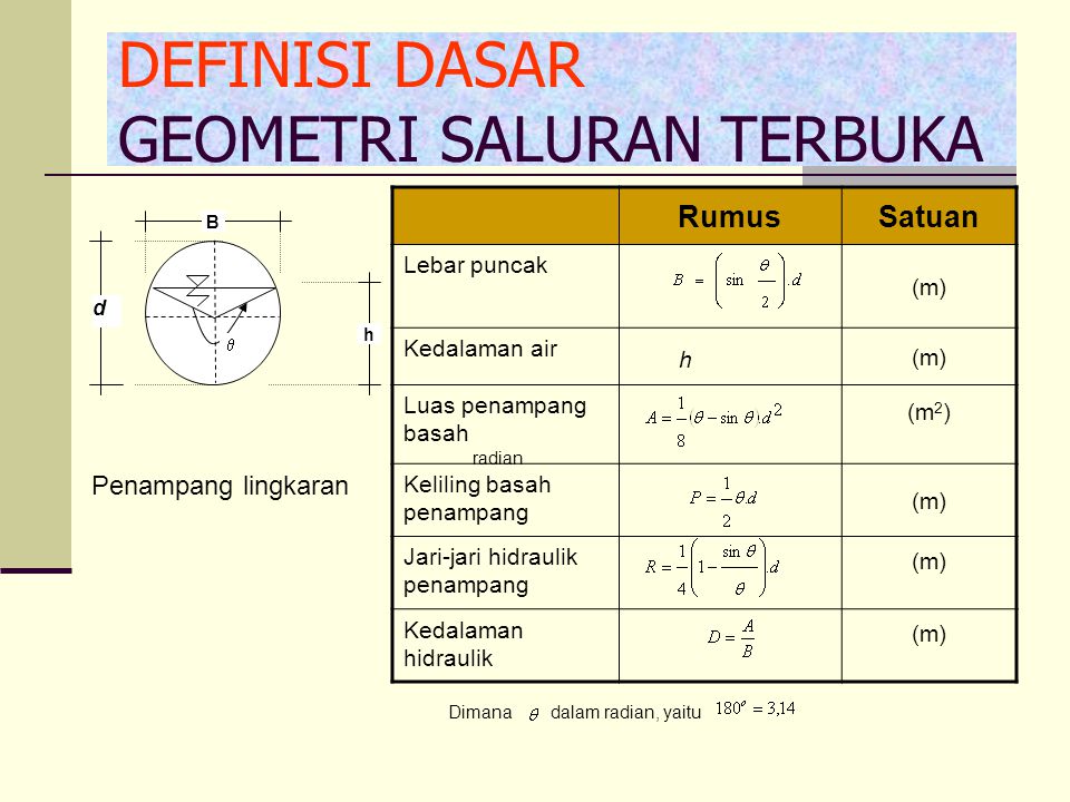 Detail Luas Penampang Lingkaran Nomer 11