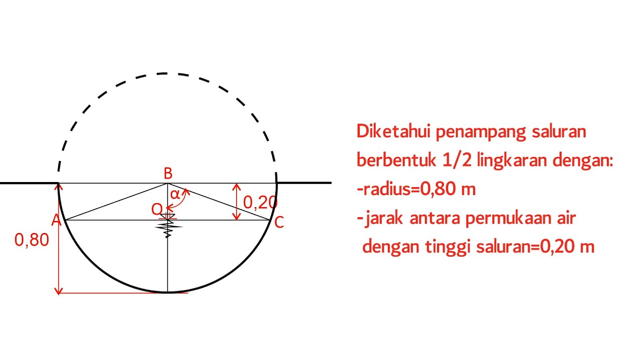 Detail Luas Penampang Lingkaran Nomer 3