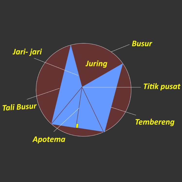 Detail Luas Penampang Lingkaran Nomer 29