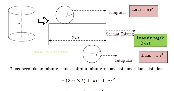 Luas Permukaan Lingkaran - KibrisPDR