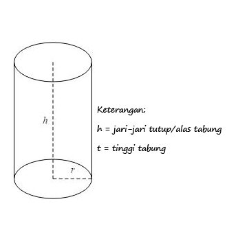 Detail Luas Permukaan Lingkaran Nomer 11