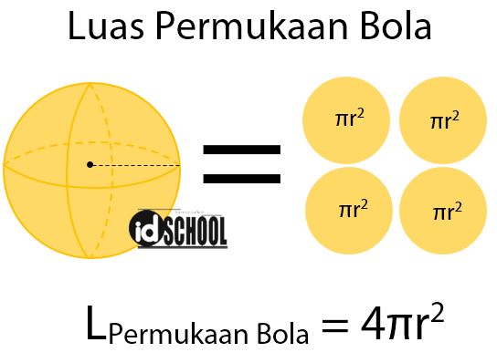 Detail Luas Permukaan Lingkaran Nomer 14