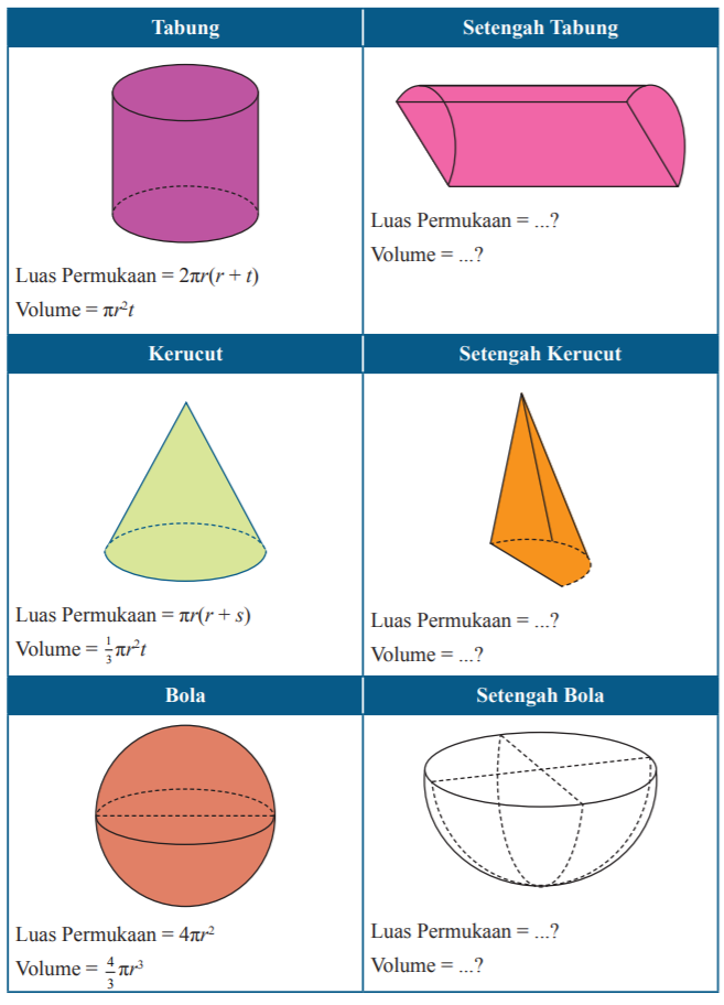 Detail Luas Permukaan Lingkaran Nomer 52