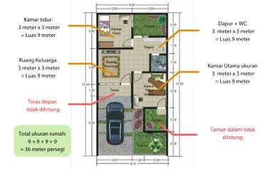 Detail Luas Tipe Rumah 36 Nomer 40