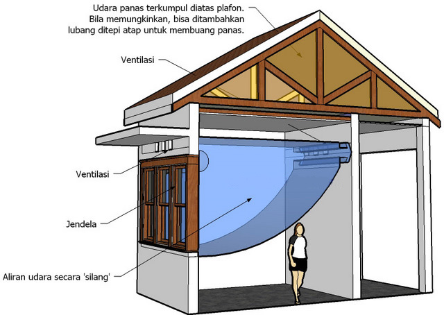 Detail Lubang Angin Atap Rumah Nomer 8