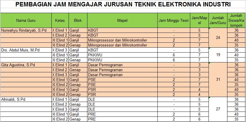 Download Pembagian Kepala Gambar Teknik Nomer 37