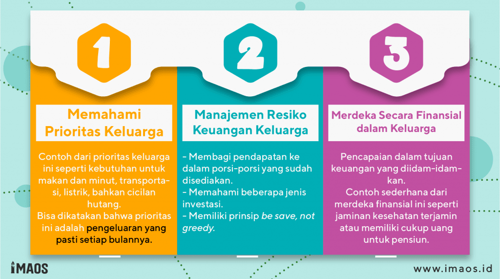 Detail Pembagian Keuangan Rumah Tangga Nomer 18