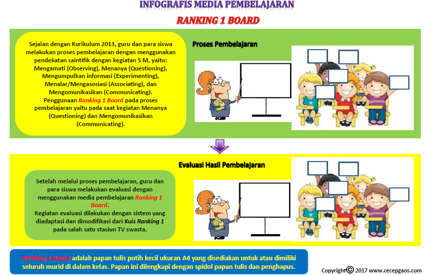 Detail Pembelajaran Dengan Menggunakan Media Gambar Nomer 10