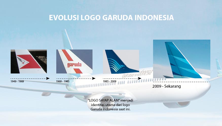 Detail Pembuat Logo Garuda Indonesia Nomer 37