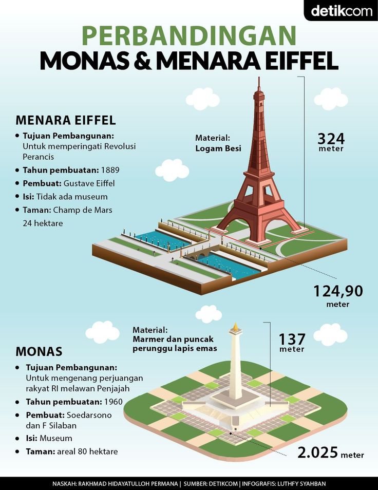 Detail Pembuat Menara Eiffel Nomer 19