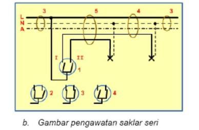 Detail Pembuatan Instalasi Listrik Sederhana Menggunakan Sakelar Di Rumah Tinggal Nomer 42